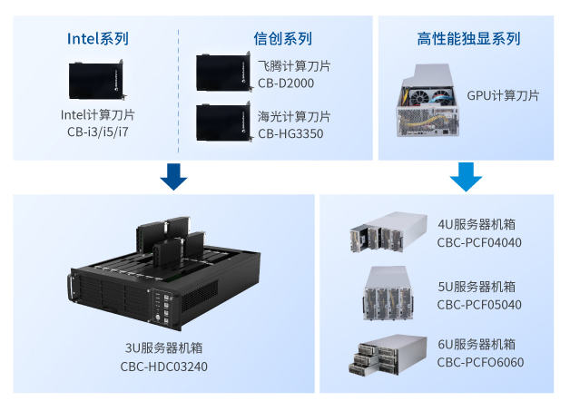 ��PC������